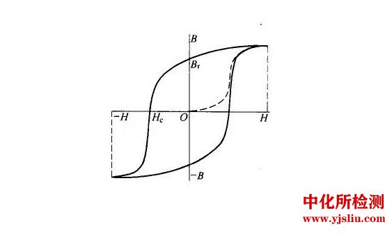 磁滯回線檢測(cè)