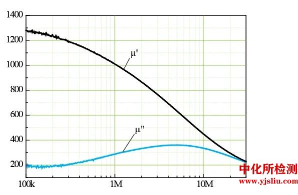 磁導(dǎo)率檢測